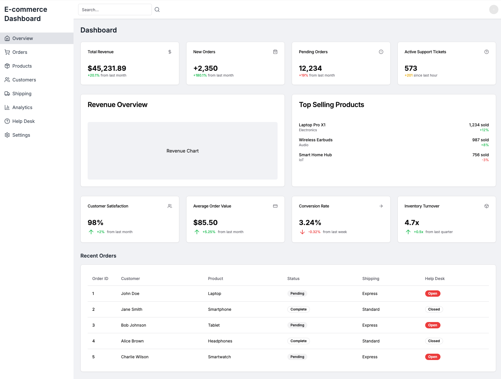 ecommerce dashboard